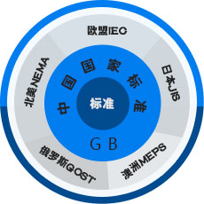 皖南電機 

中國工業(yè)用電機生產(chǎn)基地